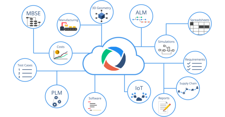 OSLC oslc IBM